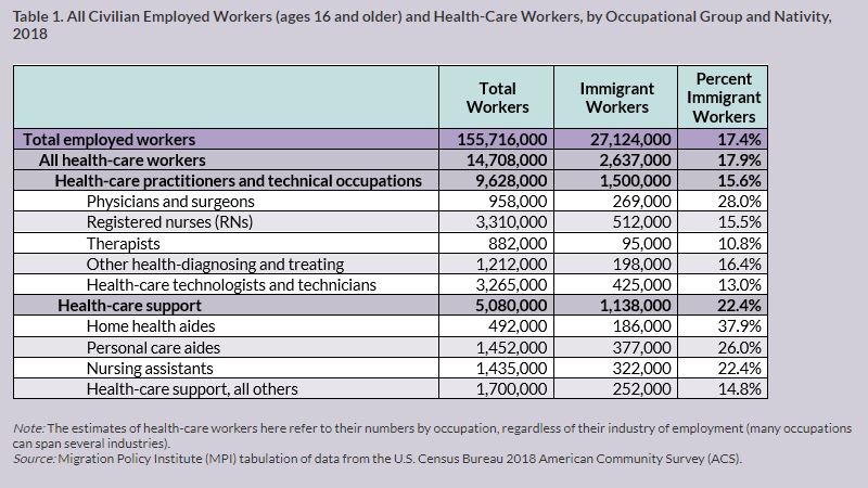 Get Health Care Workforce In The United States Images